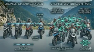 A visual representation of twenty riders all connected simultaneously via a single mesh intercom network.