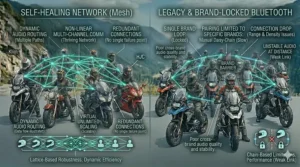 Adventure motorcyclists using mesh intercom systems to communicate across difficult dirt trail terrain.