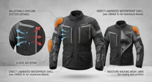An illustration showing a high-visibility waterproof motorcycle jacket with glowing reflective strips during a night ride.