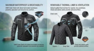 An infographic displaying a waterproof motorcycle jacket with its removable thermal liner detached for summer riding.